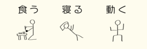 食う・寝る・動く